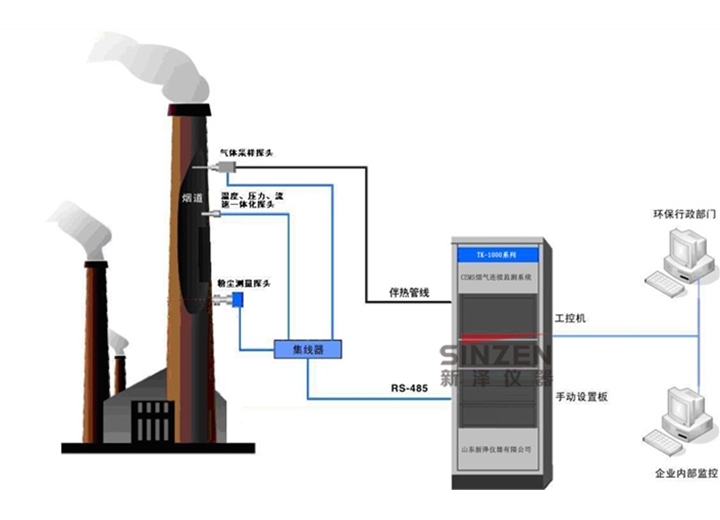 锅炉烟气在线监测装置：设计 施工交钥匙工程